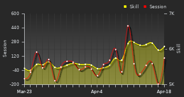 Player Trend Graph